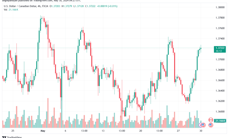 تحليل-USDCAD-30-5-2024
