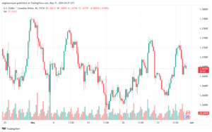 تحليل-USDCAD-31-5-2024