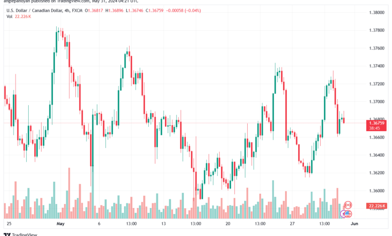 تحليل-USDCAD-31-5-2024