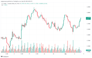 تحليل-USDCAD-8-5-2024