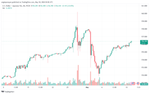 تحليل-USDJPY-14-5-2024