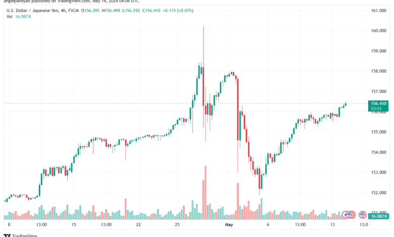 تحليل-USDJPY-14-5-2024