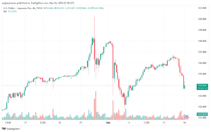 تحليل-USDJPY-16-5-2024