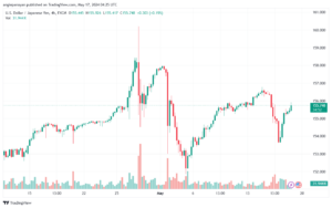تحليل-USDJPY-17-5-2024