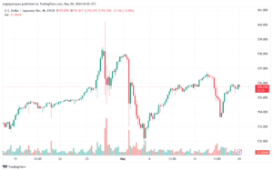 تحليل-USDJPY-20-5-2024