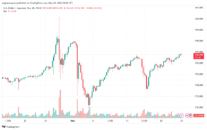 تحليل-USDJPY-23-5-2024