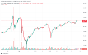 تحليل-USDJPY-29-5-2024