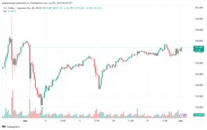 تحليل-USDJPY-3-6-2024