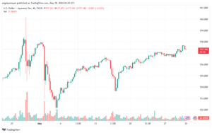 تحليل-USDJPY-30-5-2024