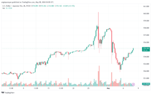 تحليل-USDJPY-8-5-2024