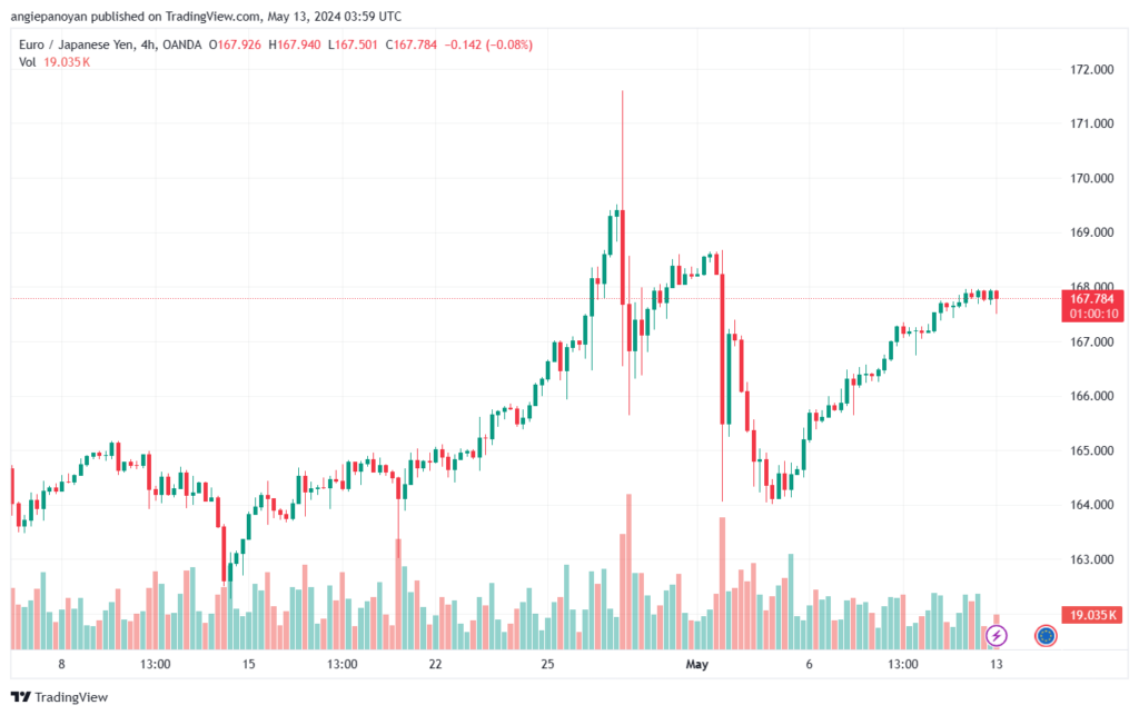 تحليل الاثيريوم 13-05-24 ETHEREUM-ETH