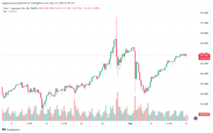 تحليل الاثيريوم 13-05-24 ETHEREUM-ETH