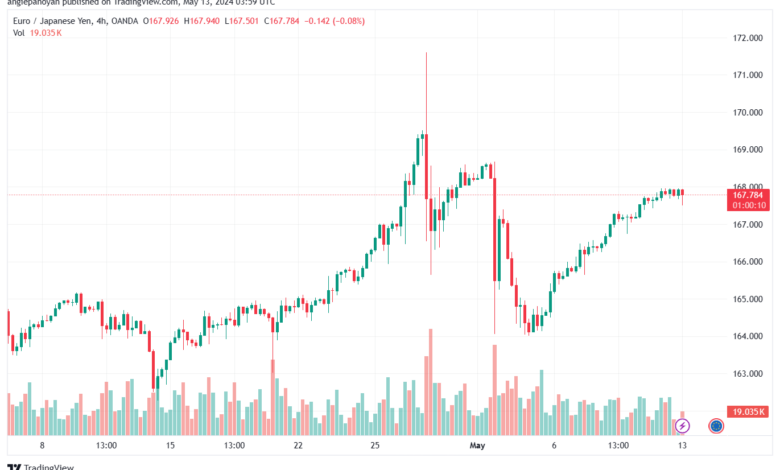 تحليل الاثيريوم 13-05-24 ETHEREUM-ETH