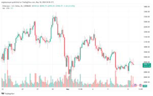 تحليل الاثيريوم 14-05-24 ETHEREUM-ETH