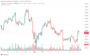 تحليل الاثيريوم 16-05-24 ETHEREUM-ETH
