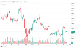 تحليل الاثيريوم 17-05-24 ETHEREUM-ETH