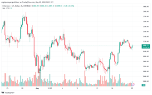 تحليل الاثيريوم 20-05-24 ETHEREUM-ETH