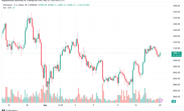 تحليل الاثيريوم 20-05-24 ETHEREUM-ETH