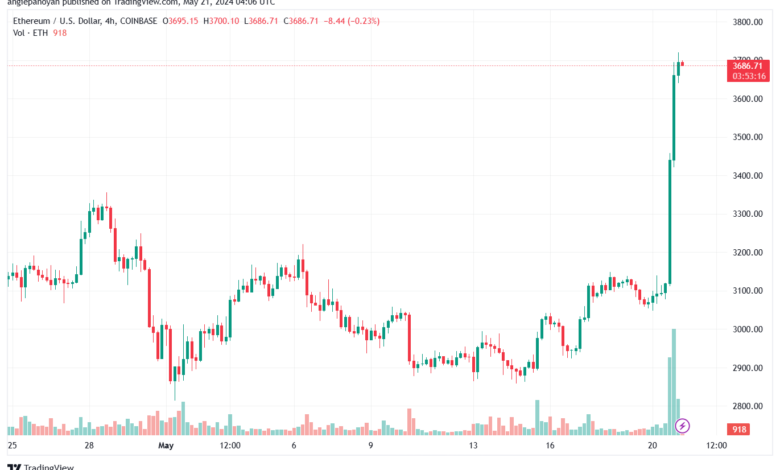 تحليل الاثيريوم 21-05-24 ETHEREUM-ETH