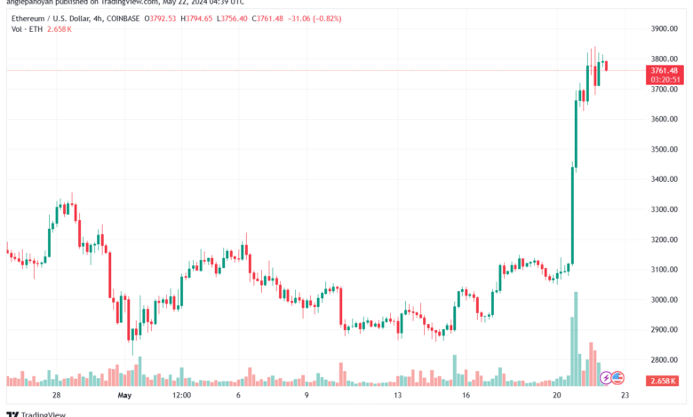 تحليل الاثيريوم 22-05-24 ETHEREUM-ETH