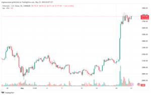 تحليل الاثيريوم 23-05-24 ETHEREUM-ETH