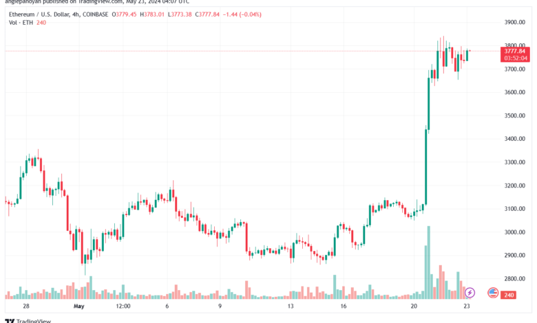 تحليل الاثيريوم 23-05-24 ETHEREUM-ETH