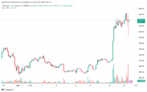 تحليل الاثيريوم 24-05-24 ETHEREUM-ETH