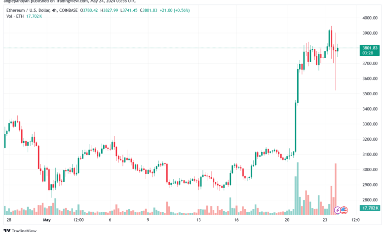 تحليل الاثيريوم 24-05-24 ETHEREUM-ETH