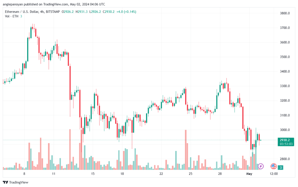 تحليل الاثيريوم 252024 (ETHEREUM ETH)