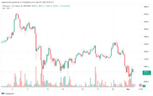 تحليل الاثيريوم 252024 (ETHEREUM ETH)