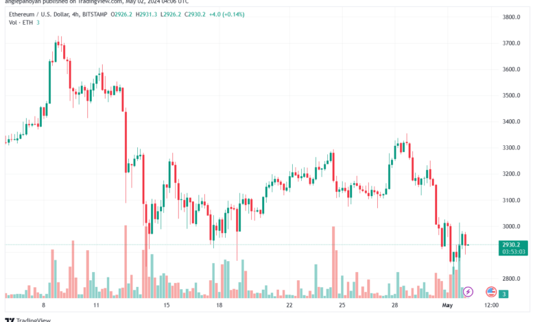 تحليل الاثيريوم 252024 (ETHEREUM ETH)