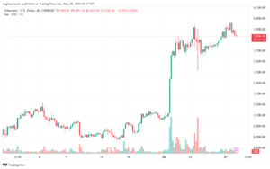 تحليل الاثيريوم 28-05-24 ETHEREUM-ETH