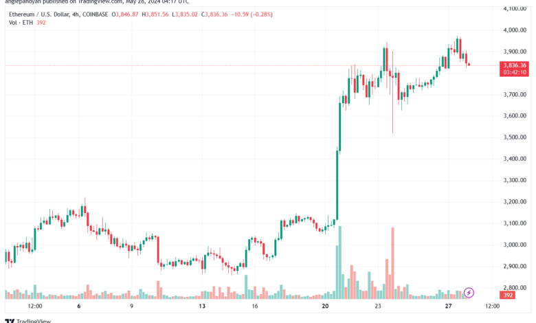 تحليل الاثيريوم 28-05-24 ETHEREUM-ETH
