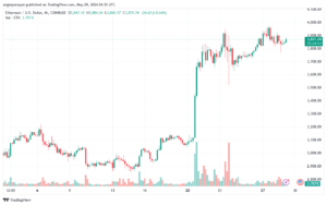 تحليل الاثيريوم 29-05-24 ETHEREUM-ETH