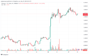 تحليل الاثيريوم 30-05-24 ETHEREUM-ETH