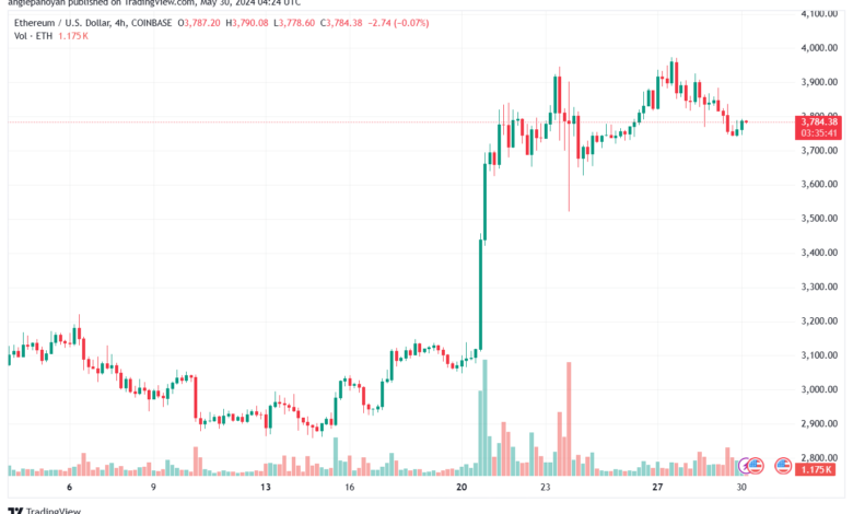 تحليل الاثيريوم 30-05-24 ETHEREUM-ETH