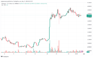 تحليل الاثيريوم 31-05-24 ETHEREUM-ETH