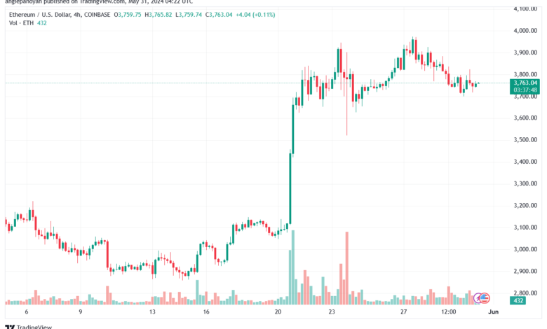 تحليل الاثيريوم 31-05-24 ETHEREUM-ETH