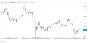 تحليل الاثيريوم 352024 (ETHEREUM ETH)