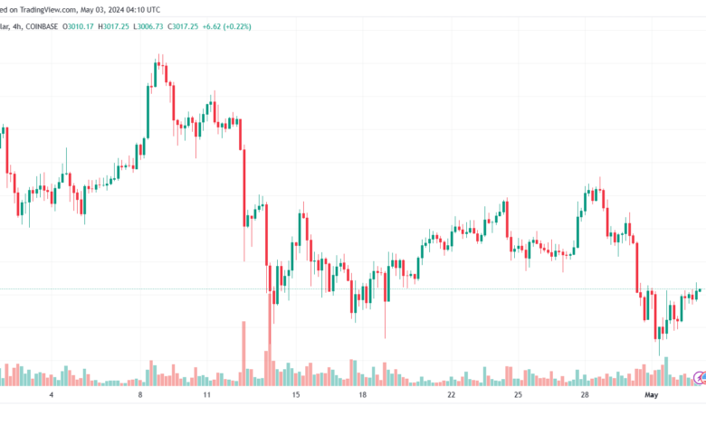 تحليل الاثيريوم 352024 (ETHEREUM ETH)