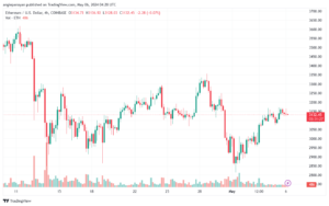 تحليل الاثيريوم 652024 (ETHEREUM ETH)
