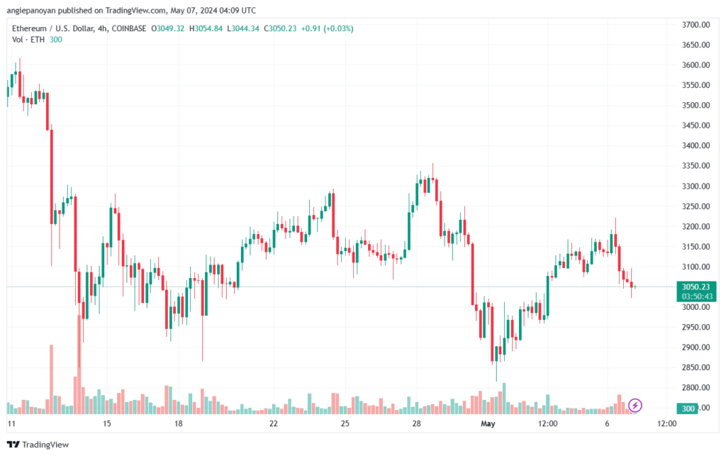 تحليل الاثيريوم 752024 (ETHEREUM ETH)