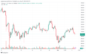 تحليل الاثيريوم 752024 (ETHEREUM ETH)