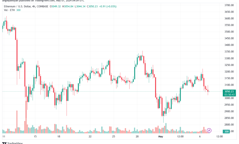 تحليل الاثيريوم 752024 (ETHEREUM ETH)