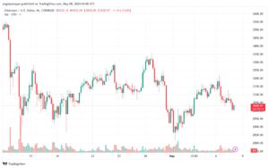 تحليل الاثيريوم 8-05-24 ETHEREUM-ETH