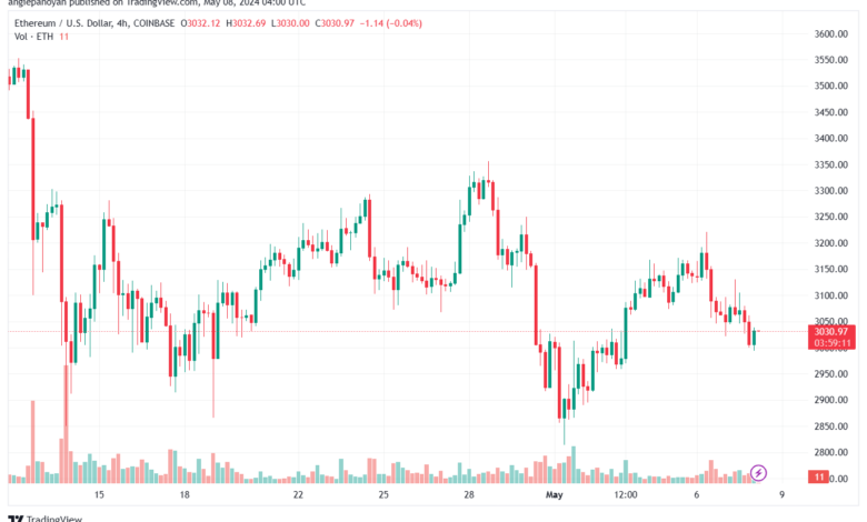 تحليل الاثيريوم 8-05-24 ETHEREUM-ETH