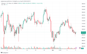 تحليل الاثيريوم 9-05-24 ETHEREUM-ETH