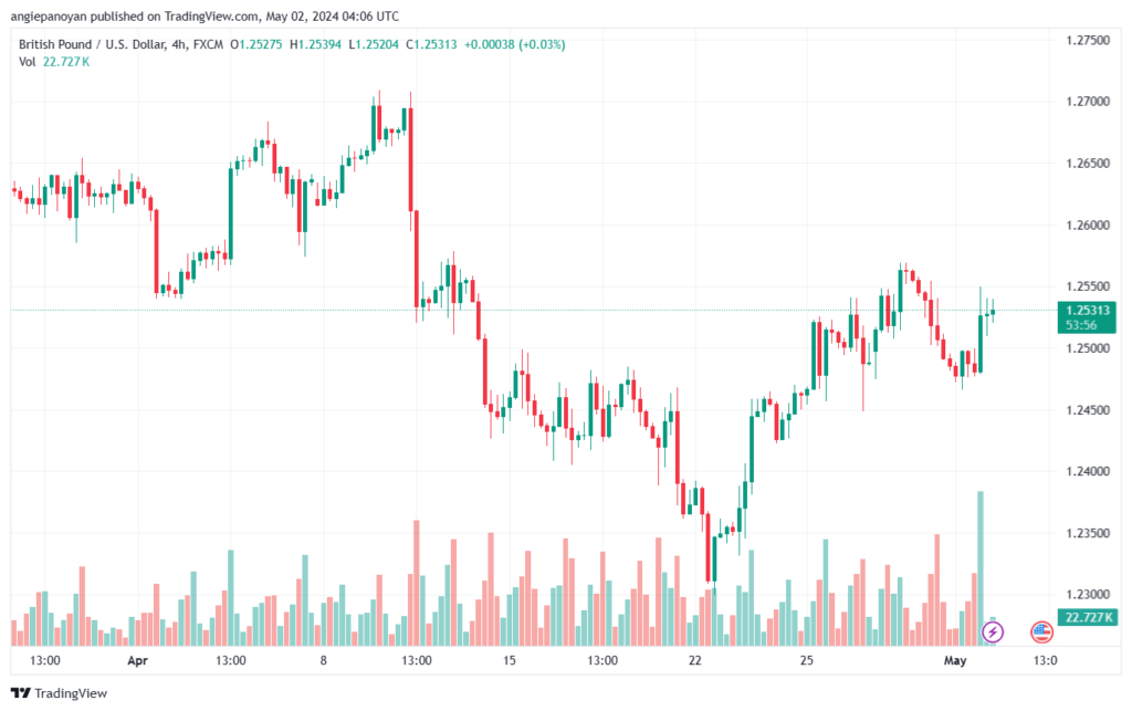 تحليل الباوند دولار GBPUSD - 252024