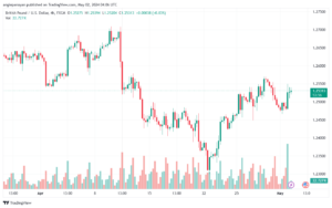 تحليل الباوند دولار GBPUSD - 252024