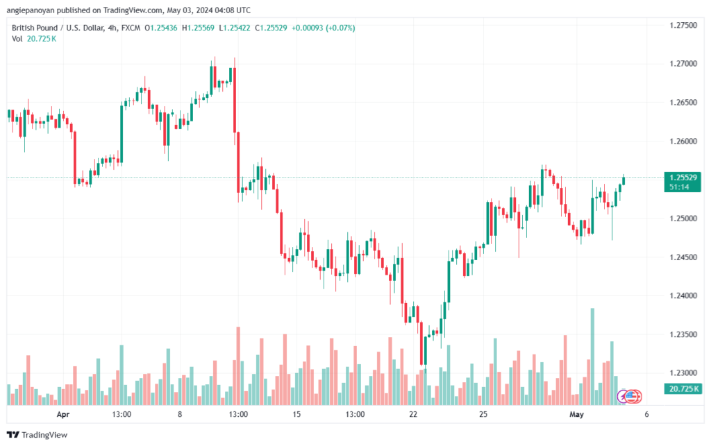 تحليل الباوند دولار GBPUSD - 352024